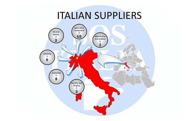 Italian suppliers
