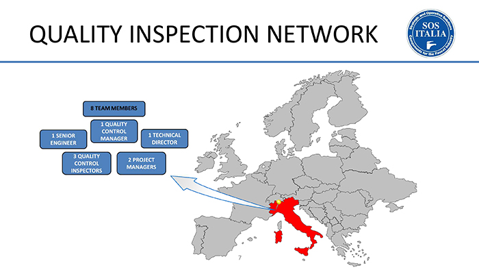 Quality inspection Italy SOSITALIA