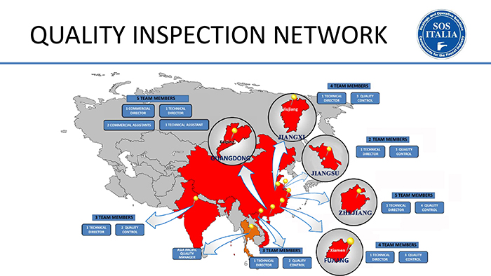 Quality inspection network SOSItalia